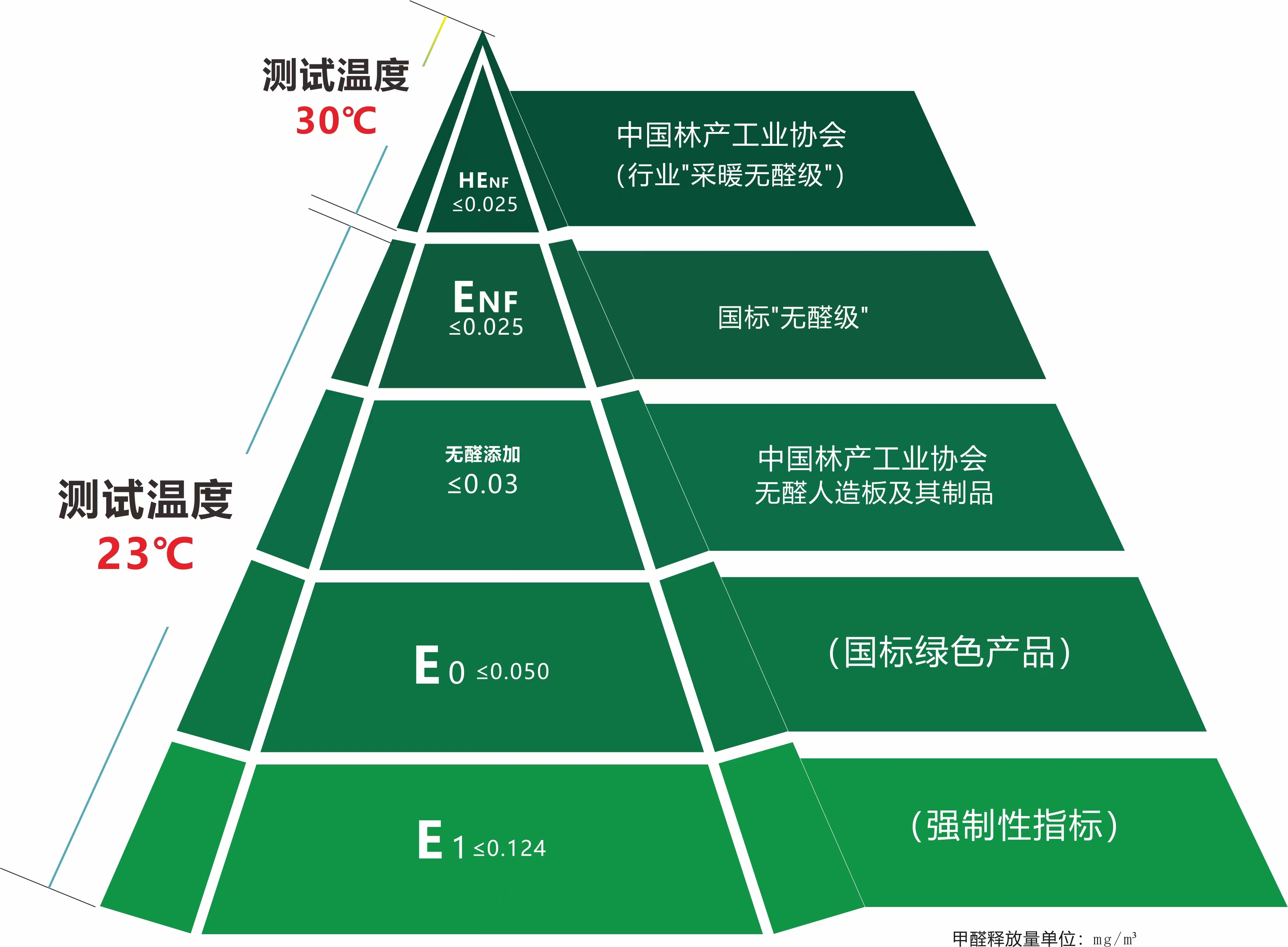 木地板怎么选更安全?看懂环保等级是关键